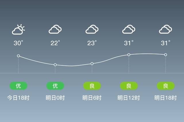 固始县什么气候类型降水量?今天固始天气天气情况-图2 固始县什么气候类型降水量?今天固始天气天气情况-图2