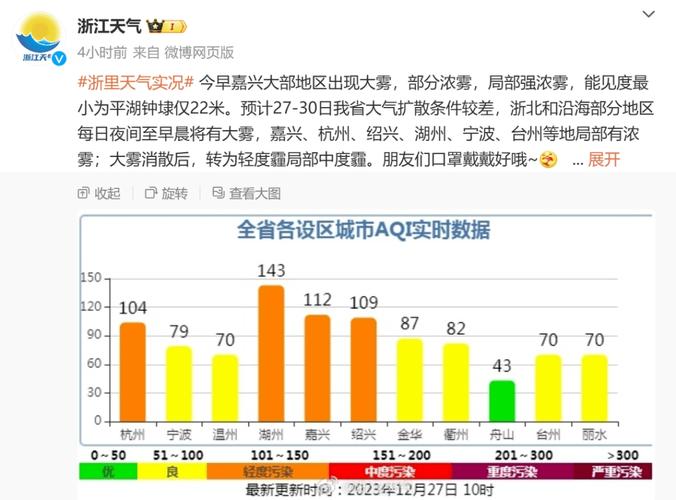 浙江台州市的天气几月份开始变热呢?本人第一次来,不了解,谢谢?台州天气春节天气情况-图3 浙江台州市的天气几月份开始变热呢?本人第一次来,不了解,谢谢?台州天气春节天气情况-图3