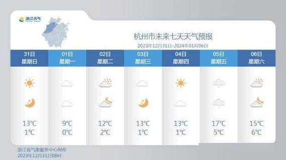 浙江台州市的天气几月份开始变热呢?本人第一次来,不了解,谢谢?台州天气春节天气情况-图2 浙江台州市的天气几月份开始变热呢?本人第一次来,不了解,谢谢?台州天气春节天气情况-图2