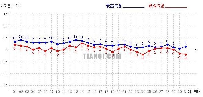 “六朝古都”南京的气候和地理环境怎么样？最近南京天气天气情况