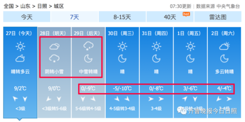 冬天太原最低温度是多少?日照天气冬季天气情况-图2 冬天太原最低温度是多少?日照天气冬季天气情况-图2