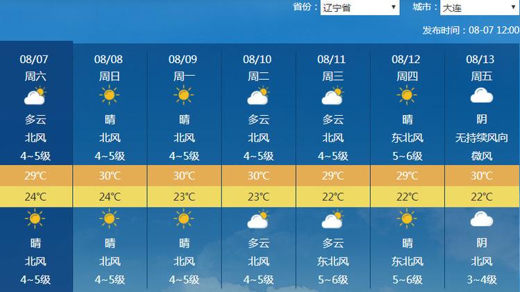 辽宁天气预报市排序？建平天气建平天气情况