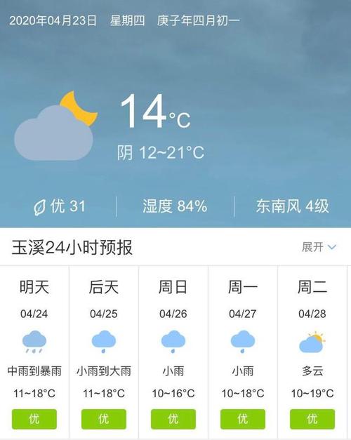 云南最适合居住的城市排名2018？玉溪天气全年天气情况