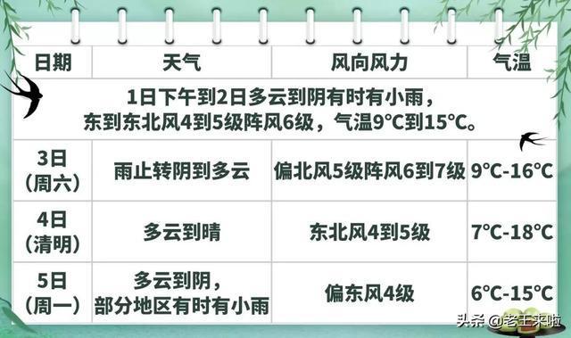 徐州几月开始冷?徐州天气几时天气情况-图3 徐州几月开始冷?徐州天气几时天气情况-图3