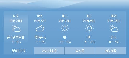 寿光雪大吗？寿光天气情况 寿光天气