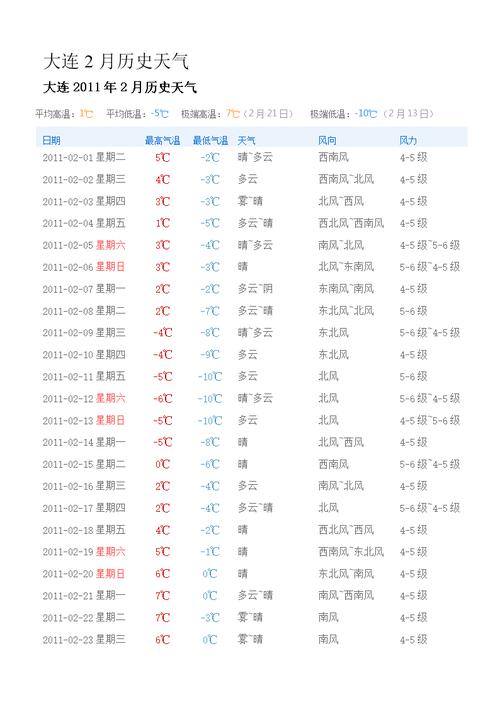 2018大连天气历史记录?天气大连天气情况-图1 2018大连天气历史记录?天气大连天气情况-图1