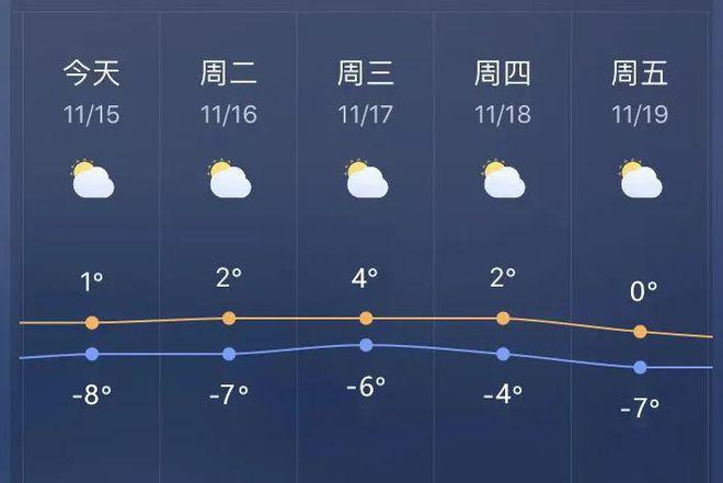 大庆雪大吗？请天气大庆天气情况