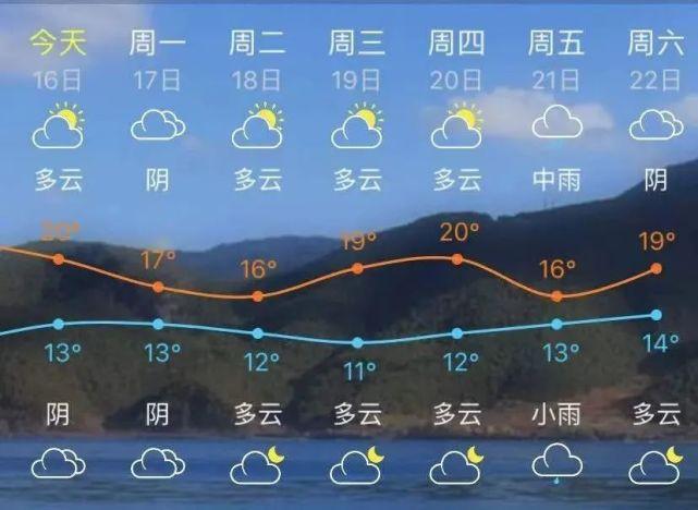 福建泉州南安会下雪吗?福建南安天气天气情况-图3 福建泉州南安会下雪吗?福建南安天气天气情况-图3