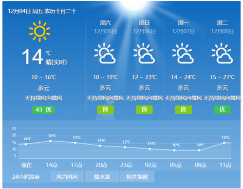 广东惠州市常年温度?惠州天气全年天气情况-图3 广东惠州市常年温度?惠州天气全年天气情况-图3