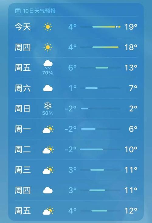 常德天气预报有冰冻没?常德天气春节天气情况-图2 常德天气预报有冰冻没?常德天气春节天气情况-图2