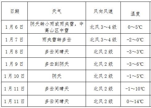 常德天气预报有冰冻没？常德天气春节天气情况