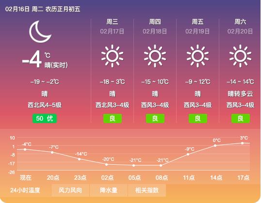 大同全年天气状况?大同的天气天气情况-图3 大同全年天气状况?大同的天气天气情况-图3
