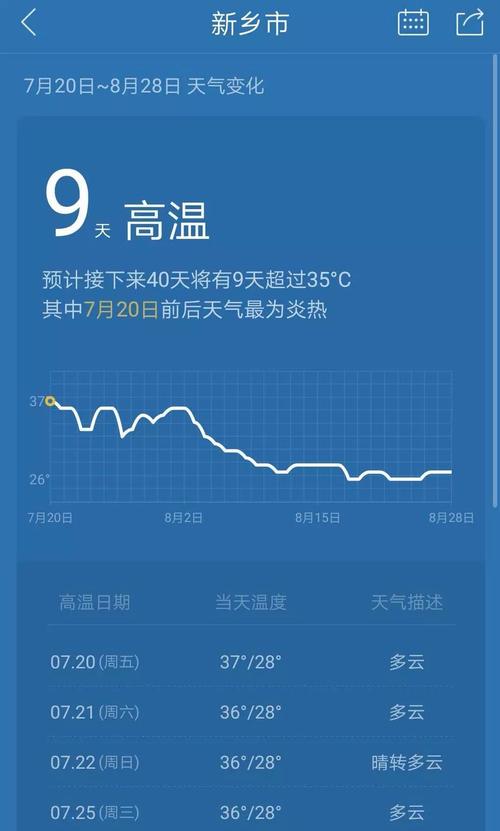 为什么河南新乡夏天那么热？新乡天气现在天气情况