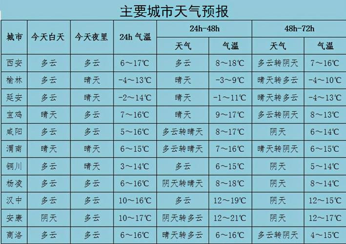 西安一年四季的天气温差怎样?2016西安天气天气情况-图2 西安一年四季的天气温差怎样?2016西安天气天气情况-图2