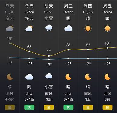 2022北京下周有中到大雪天气吗?北京天气具体天气情况-图3 2022北京下周有中到大雪天气吗?北京天气具体天气情况-图3