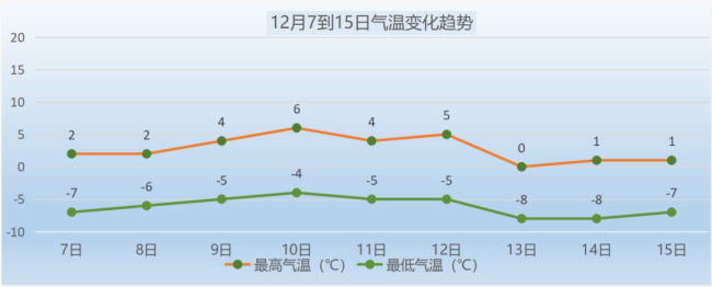 2022北京下周有中到大雪天气吗?北京天气具体天气情况-图2 2022北京下周有中到大雪天气吗?北京天气具体天气情况-图2