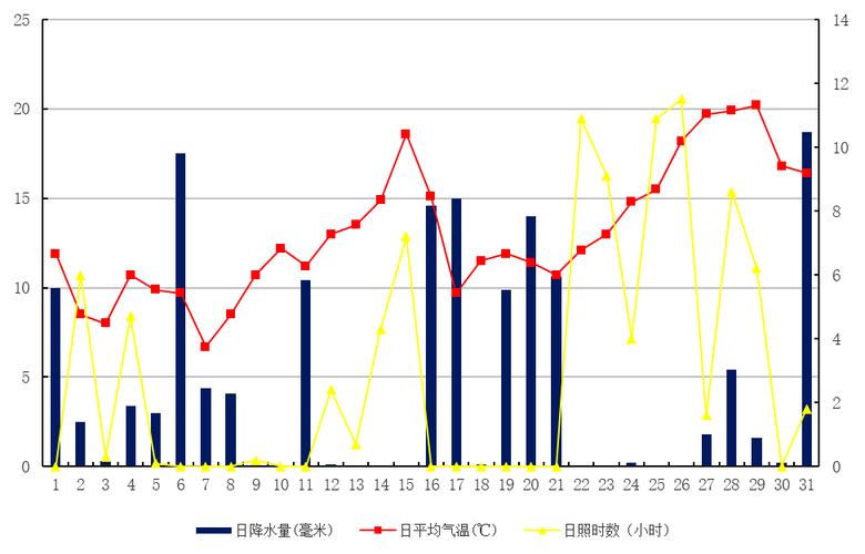 北京的气候环境是什么样的?北京天气全年天气情况-图3 北京的气候环境是什么样的?北京天气全年天气情况-图3