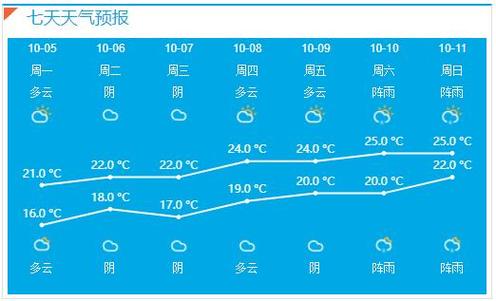 苏州全年平均气温?苏州天气月份天气情况-图3 苏州全年平均气温?苏州天气月份天气情况-图3