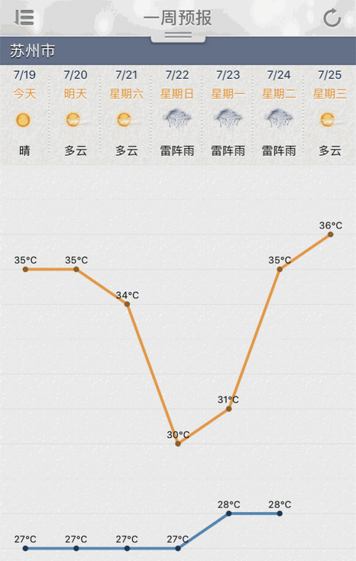 苏州全年平均气温?苏州天气月份天气情况-图2 苏州全年平均气温?苏州天气月份天气情况-图2
