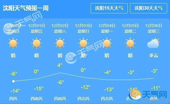 沈阳全年天气情况？沈阳天气现在天气情况