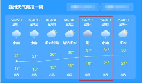 今年冬天赣州的气温怎么样？天气赣州的天气情况