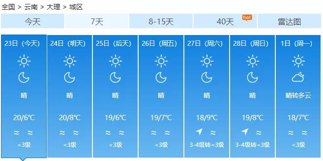 大理一年天气情况?大理天气今天气情况-图3 大理一年天气情况?大理天气今天气情况-图3