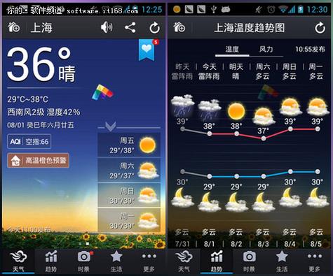国内最精准的预测天气软件是哪款?天气情况明天天气-图2 国内最精准的预测天气软件是哪款?天气情况明天天气-图2