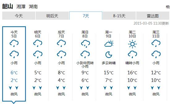 韶山温度多少?韶山天气全年天气情况-图2 韶山温度多少?韶山天气全年天气情况-图2