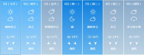 长春全年天气情况?长春的天气天气情况-图3 长春全年天气情况?长春的天气天气情况-图3