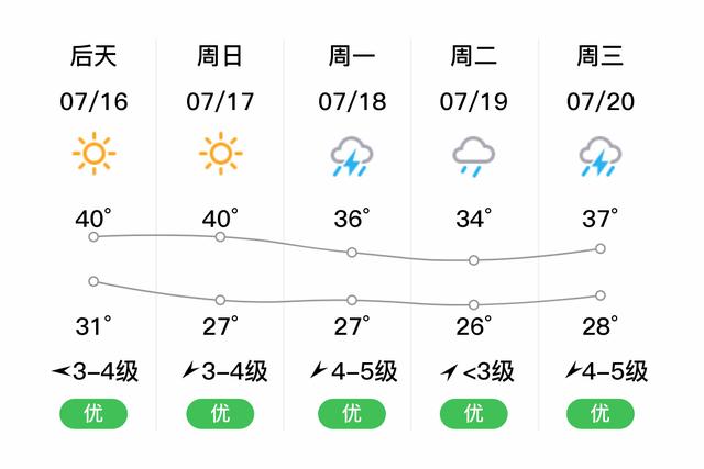 诸暨最冷的时候是零下几度？最近天气诸暨天气情况