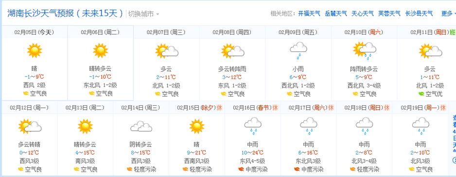 长沙天气预报15天准确率吗?长沙天气全年天气情况-图2 长沙天气预报15天准确率吗?长沙天气全年天气情况-图2