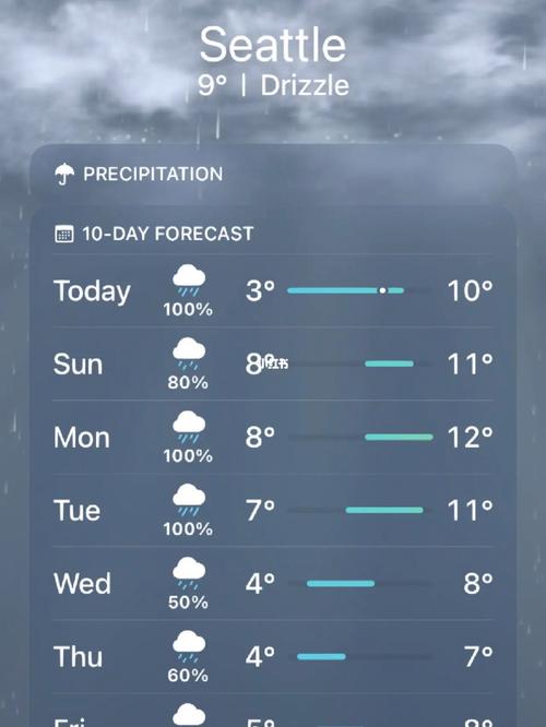 西雅图几月份下雪?西雅图天气全年天气情况-图2 西雅图几月份下雪?西雅图天气全年天气情况-图2