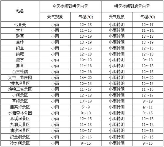 贵州毕节夏天天气?贵州天气毕节天气情况-图3 贵州毕节夏天天气?贵州天气毕节天气情况-图3