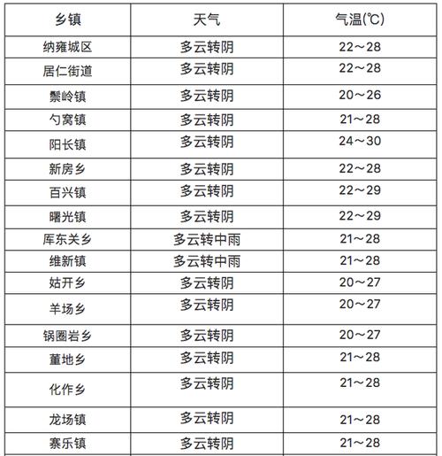 贵州毕节夏天天气?贵州天气毕节天气情况-图2 贵州毕节夏天天气?贵州天气毕节天气情况-图2