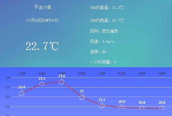 贵州毕节夏天天气？贵州天气毕节天气情况