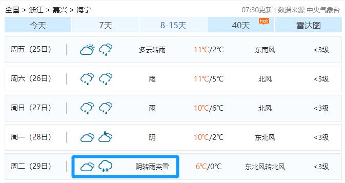 2005年冬天海宁下雪了吗?海宁天气 历史天气情况-图2 2005年冬天海宁下雪了吗?海宁天气 历史天气情况-图2