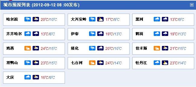 2022年黑龙江常年积温多少度?肇州天气明天气情况-图2 2022年黑龙江常年积温多少度?肇州天气明天气情况-图2