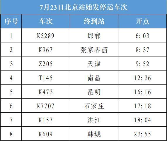 今天去北京的高铁受天气影响吗？北京天气丰台天气情况-图2