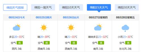 绵阳历史天气?绵阳天气历史天气情况-图2 绵阳历史天气?绵阳天气历史天气情况-图2