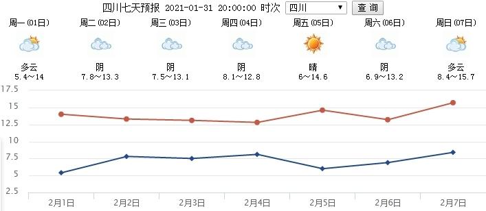 川西8月1号到8月6号天气情况?乐山天气历史天气情况-图2 川西8月1号到8月6号天气情况?乐山天气历史天气情况-图2