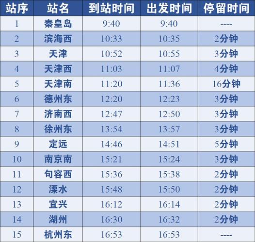 高铁寿光段测绘中标公告到开工多久?天气情况沂南天气-图2 高铁寿光段测绘中标公告到开工多久?天气情况沂南天气-图2