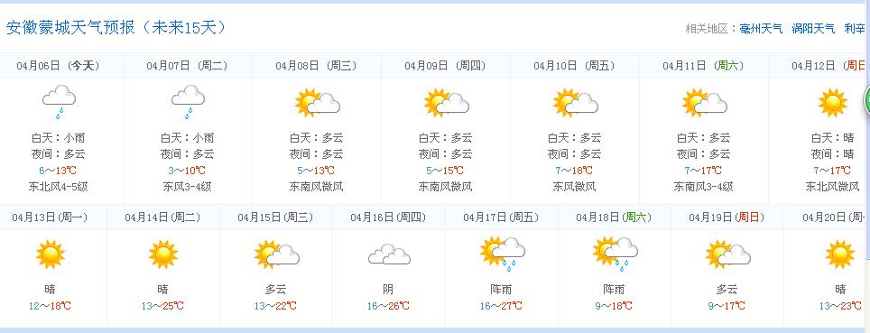 今天天气怎么样？蒙城天气明天气情况