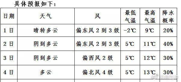 全国湿度排名2019?2019的情况天气情况-图2 全国湿度排名2019?2019的情况天气情况-图2