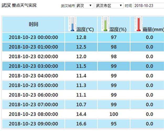 湖北地区湿度范围?湖北天气情况湿度情况-图2 湖北地区湿度范围?湖北天气情况湿度情况-图2