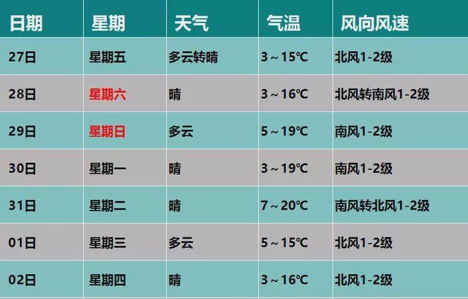 今天保定有多少温度?情况明天天气情况-图2 今天保定有多少温度?情况明天天气情况-图2