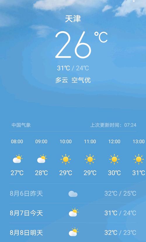 今年滨海新区暖气为什么不热？盐城滨海情况天气情况