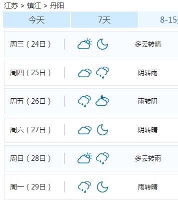 丹阳历史最低温度是多少？丹阳上旬天气情况