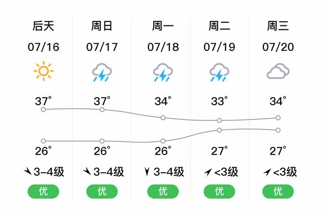 宁海有什么特产?宁海的天气情况-图3 宁海有什么特产?宁海的天气情况-图3