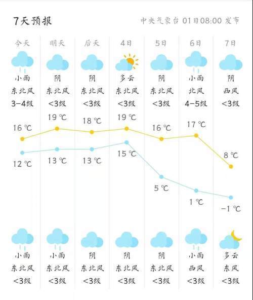安康市的气候好不好？适合居住吗？安康现在天气情况
