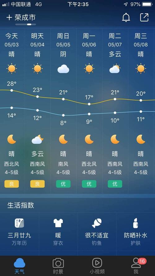 寿光是哪个省哪个城市?今天寿光天气情况-图1 寿光是哪个省哪个城市?今天寿光天气情况-图1